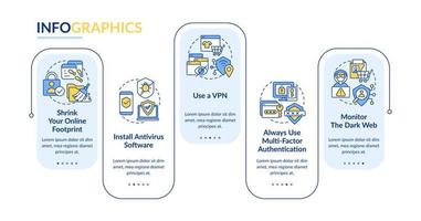 voorkomen sociaal bouwkunde aanvallen rechthoek infographic sjabloon. gegevens visualisatie met 5 stappen. bewerkbare tijdlijn info grafiek. workflow lay-out met lijn pictogrammen vector