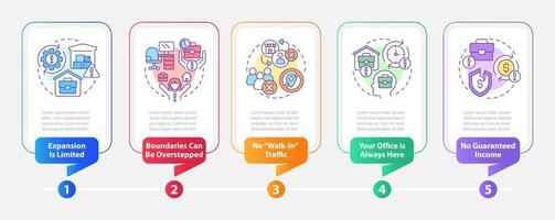 uitdagingen van huis gebaseerd bedrijf rechthoek infographic sjabloon. gegevens visualisatie met 5 stappen. bewerkbare tijdlijn info grafiek. workflow lay-out met lijn pictogrammen vector