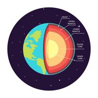 Structuur van de aarde Vector Infographic