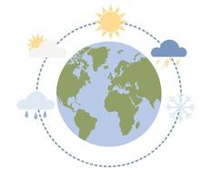 meteorologie wetenschap icoon. wereld meteorologisch dag. weer en klimaat voorwaarde. vector vlak illustratie