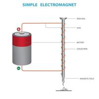 een gemakkelijk elektromagneet vector