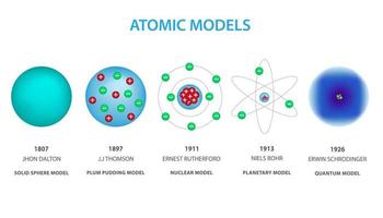 verschillend modellen van atoom vector illustratie