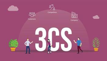 3cs bedrijf model- analyse concept met groot woord tekst en mensen met verwant icoon vector