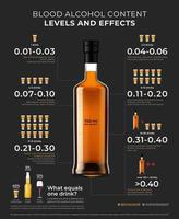 infographic van bloed alcohol inhoud niveaus en Effecten, een zichtbaar gids uitleggen vector