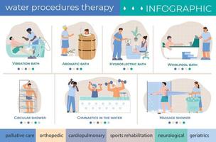 water procedures vlak infographics vector