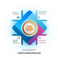 infographic voor 4 principes van menselijk gecentreerd ontwerp model- sjabloon, vector