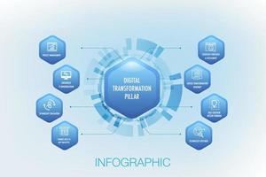 digitaal transfromatie infographic voor 8 pijler van de digitaal transformatie model- sjabloon, zeshoek vorm kon van toepassing zijn gegevens tijdlijn diagram routekaart verslag doen van strategie of vooruitgang voor presentatie. vector