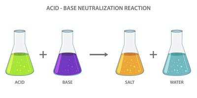 zuur baseren neutralisatie reactie produceren een zout en water vector illustratie