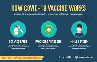 Covid-19 vaccin infographic sjabloon vector