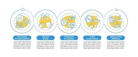 droge ogen veroorzaakt vector infographic sjabloon