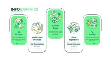 intermitterend vasten gezondheidseffecten vector infographic sjabloon