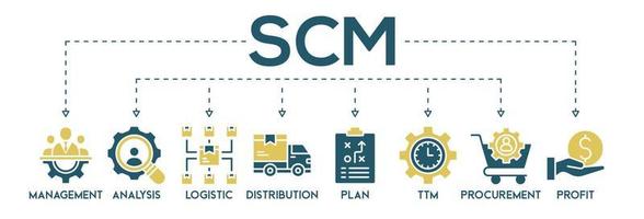 scm banier web icoon vector illustratie concept voor levering keten beheer met icoon van beheer, analyse, logistiek, ttm, plan, verdeling, inkoop, en winst