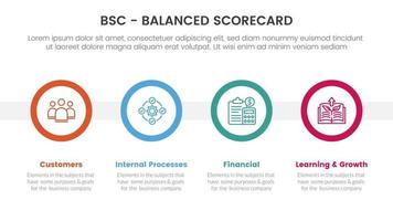 bsc evenwichtig score kaart strategisch beheer gereedschap infographic met groot cirkel tijdlijn concept voor glijbaan presentatie vector