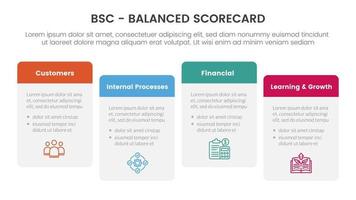 bsc evenwichtig score kaart strategisch beheer gereedschap infographic met ronde doos Rechtsaf richting concept voor glijbaan presentatie vector