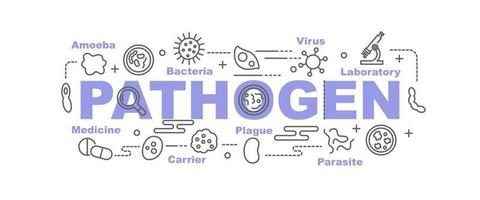 pathogeen vector banner