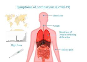 medisch infographic coronavirus symptomen, risico factoren, preventie. 2019 ncov. symptomen van coronavirus koorts, tekort van adem, hoesten. vector illustratie.