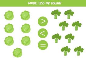 meer, minder, gelijk. vergelijk de hoeveelheid broccoli en kool. vector