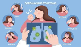 roman coronavirus infograhic met 6 meest gemeenschappelijk symptomen van covid19, alstublieft zoeken medisch aandacht als nodig zijn vector