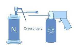 Cryo instrumenten voor cryochirurgie vector lijn illustratie. vloeistof stikstof koeling voor cryogeen behandeling.