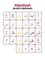 Arabisch alfabet voor kinderen.al abjadiyah.arabisch alfabet tabel vector