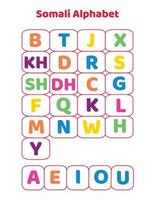 Somalisch alfabet kaart.somali alfabetten voor kinderen vector