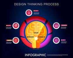 infographic sjabloon voor bedrijf, ontwerp denken werkwijze bestaat van 5 kern stadia met icoon van inleven, definiëren, idee, voorlopig ontwerp , testen. vector