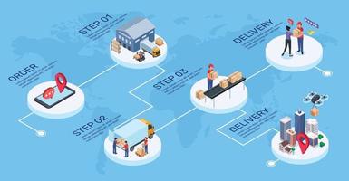 isometrische globaal logistiek, levering ketting, exporteren verdeling. Internationale vervoer, Verzenden, magazijn logistiek vector infographic