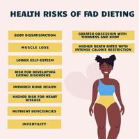 infographic Gezondheid risico's van dik op dieet zijn. Afrikaanse Amerikaans vrouw lichaam positief vector