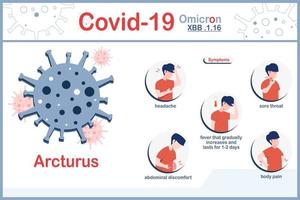 vector illustratie van covid19, ommicron spanning xbb.1.16, infographic illustratie van 5 symptomen van omicron, hoofdpijn, pijnlijk keel, hoog koorts, lichaam pijn, begrip van nieuw coronavirus uitbraak.plat stijl.