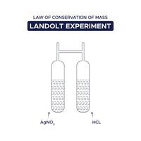 wet van behoud van massa landolt experiment vector