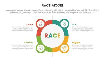 ras bedrijf model- afzet kader infographic met cirkel en icoon combinatie concept voor glijbaan presentatie vector