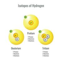 isotopen van waterstof 3d vector illustratie
