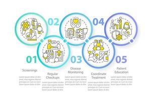 chronisch ziekte beheer nadering cirkel infographic sjabloon. gegevens visualisatie met 5 stappen. bewerkbare tijdlijn info grafiek. workflow lay-out met lijn pictogrammen vector