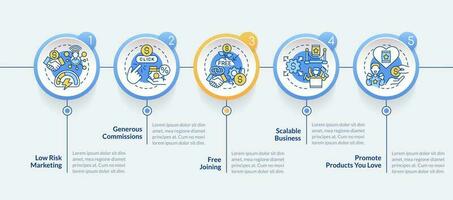 affiliate marketeer voordelen cirkel infographic sjabloon. bedrijf. gegevens visualisatie met 5 stappen. bewerkbare tijdlijn info grafiek. workflow lay-out met lijn pictogrammen vector