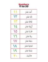 Arabisch getallen 11 naar 20 in woorden vector