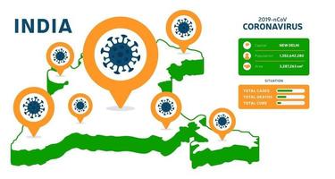 india kaart coronavirus banner. covid-19, covid 19 isometrische Indiase kaart bevestigde gevallen, genezing, sterfgevallenrapport. coronavirus ziekte 2019 situatie update india. kaarten tonen situatie en statistieken vector