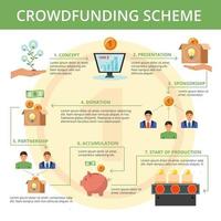 crowdfunding platte stroomdiagram regeling poster vectorillustratie vector