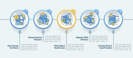 voordat in beweging Buitenland tips cirkel infographic sjabloon. immigratie tips. gegevens visualisatie met 5 stappen. bewerkbare tijdlijn info grafiek. workflow lay-out met lijn pictogrammen vector