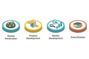 de ansoff Matrix of Product of markt uitbreiding rooster is een gereedschap gebruikt door bedrijven naar analyseren en plan hun strategieën voor groei vector