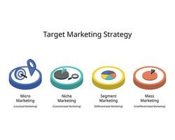 doelwit afzet strategie infographic voor massa, micromarketing en niche afzet vector