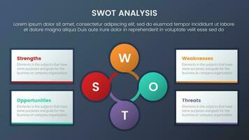 swot analyse concept met cirkel en circulaire vorm voor infographic sjabloon banier met vier punt lijst informatie vector