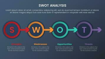 swot analyse concept met cirkel pijl Rechtsaf richting voor infographic sjabloon banier met vier punt lijst informatie vector