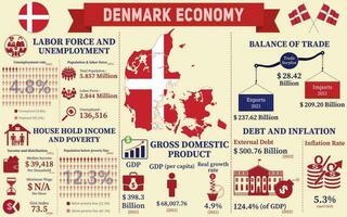 Denemarken economie infografisch, economisch statistieken gegevens van Denemarken grafieken presentatie. vector