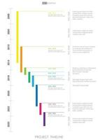 tijdlijn routekaart project diagram infographic sjabloon voor bedrijf. 8 stap modern tijdlijn diagram met presentatie vector tijdlijn routekaart infografisch.