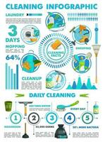 schoonmaak infographics vector statistieken grafieken