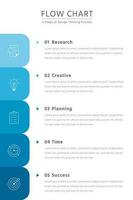5 stappen van denken werkwijze in vlak infographic ontwerp voor web bladzijde, brochure, bedrijf sjabloon vector