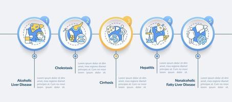 leverdisfunctie typen vector infographic sjabloon