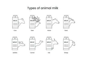 types van dieren melk vector lineair icoon, illustratie van dieren.