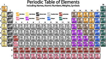 periodiek systeem der elementen vector