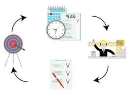 plan en doen, controleren en handelen. pdca fiets concept. kwaliteit beheer en planning werk. vector illustratie